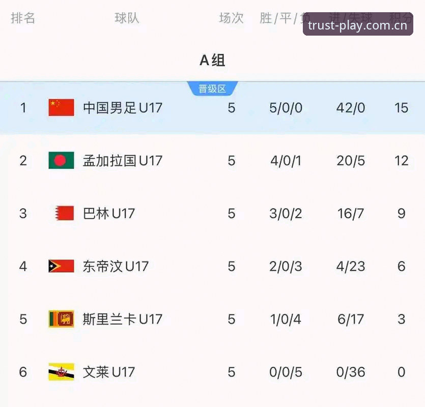 深度揭秘U17世界杯抽签背后的看点，球速体育平台带你提前锁定精彩对决